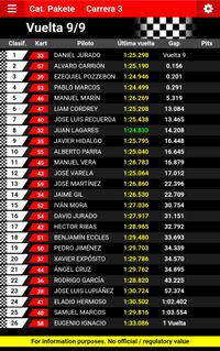 MEETING 1 - CARRERA 3