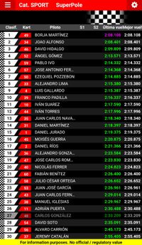 SUPERPOLE SPORTS - MEETING 2